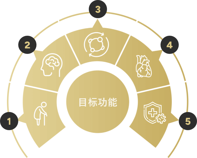 Targeted Function