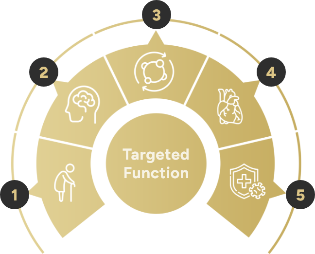 Targeted Function
